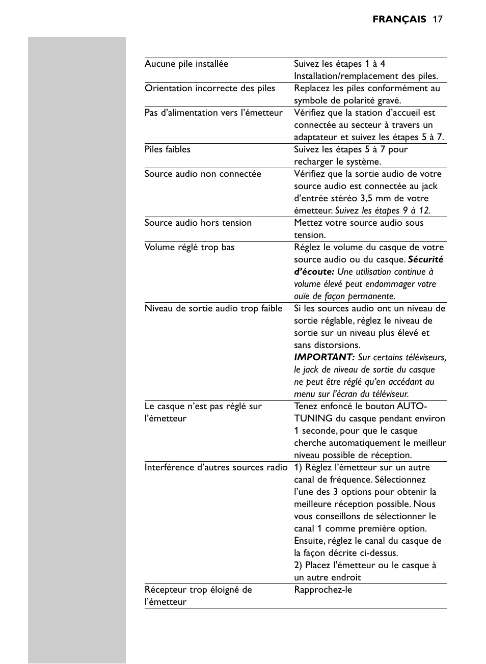 Philips SHC8565-00 User Manual | Page 17 / 150