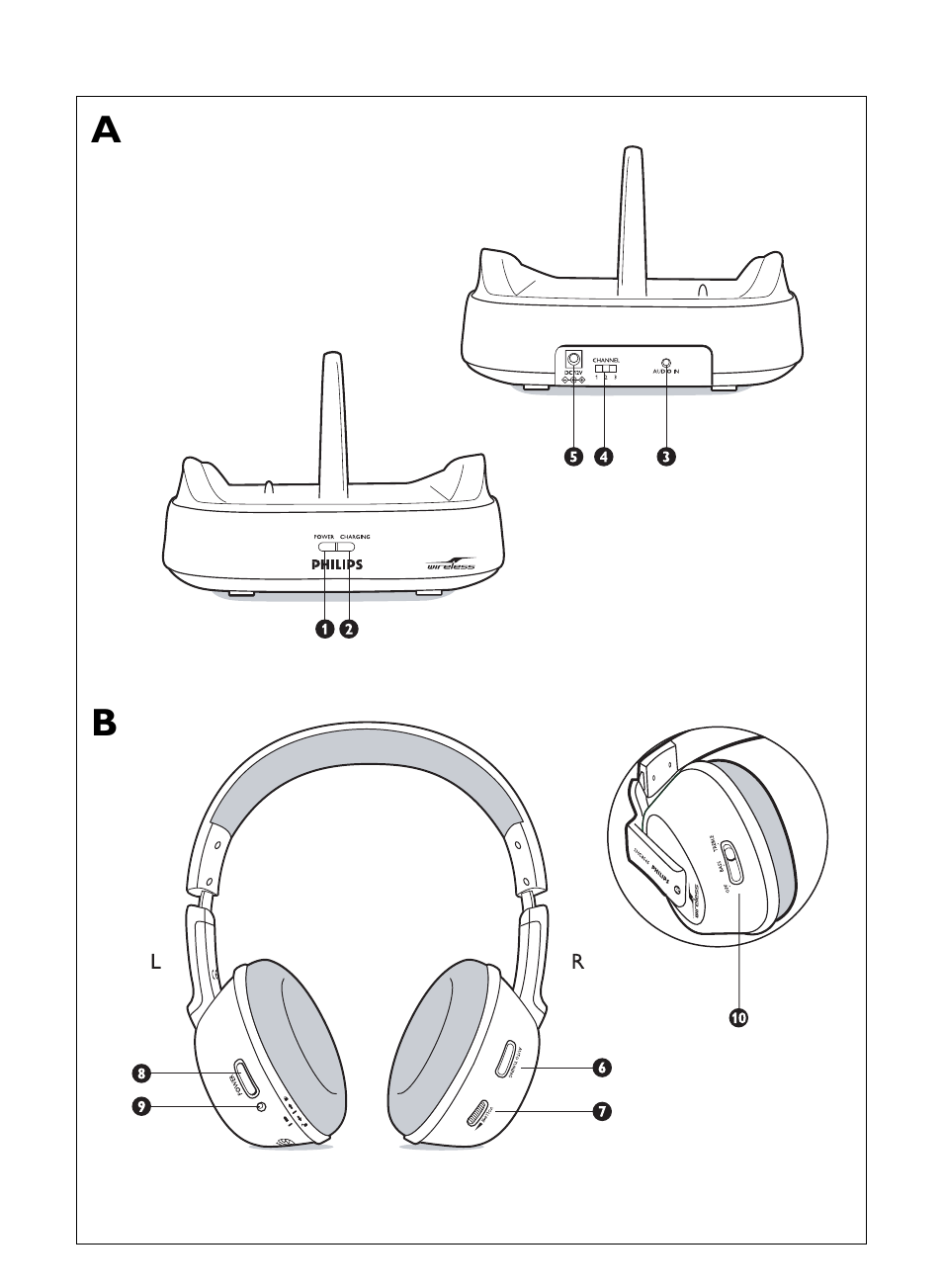 Philips SHC8565-00 User Manual | Page 2 / 150