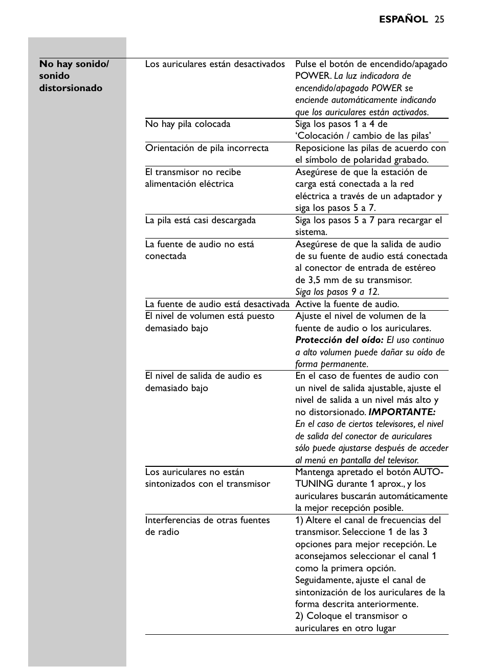 Philips SHC8565-00 User Manual | Page 25 / 150