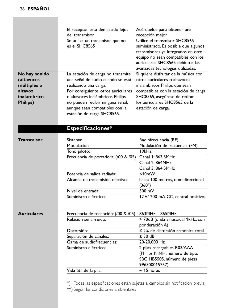 Especificaciones | Philips SHC8565-00 User Manual | Page 26 / 150