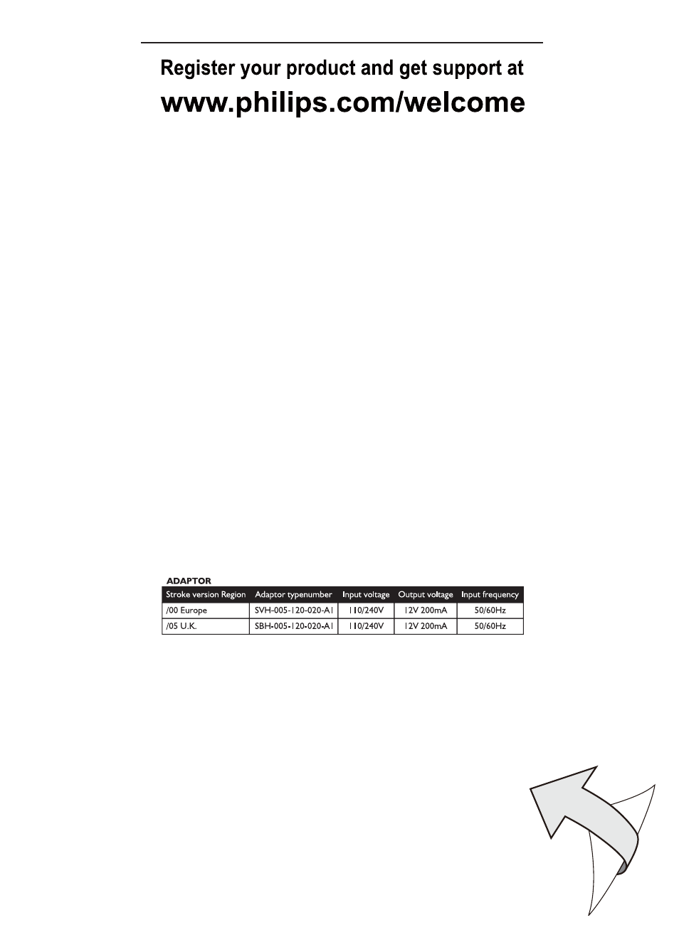 Philips SHC8565-00 User Manual | Page 3 / 150