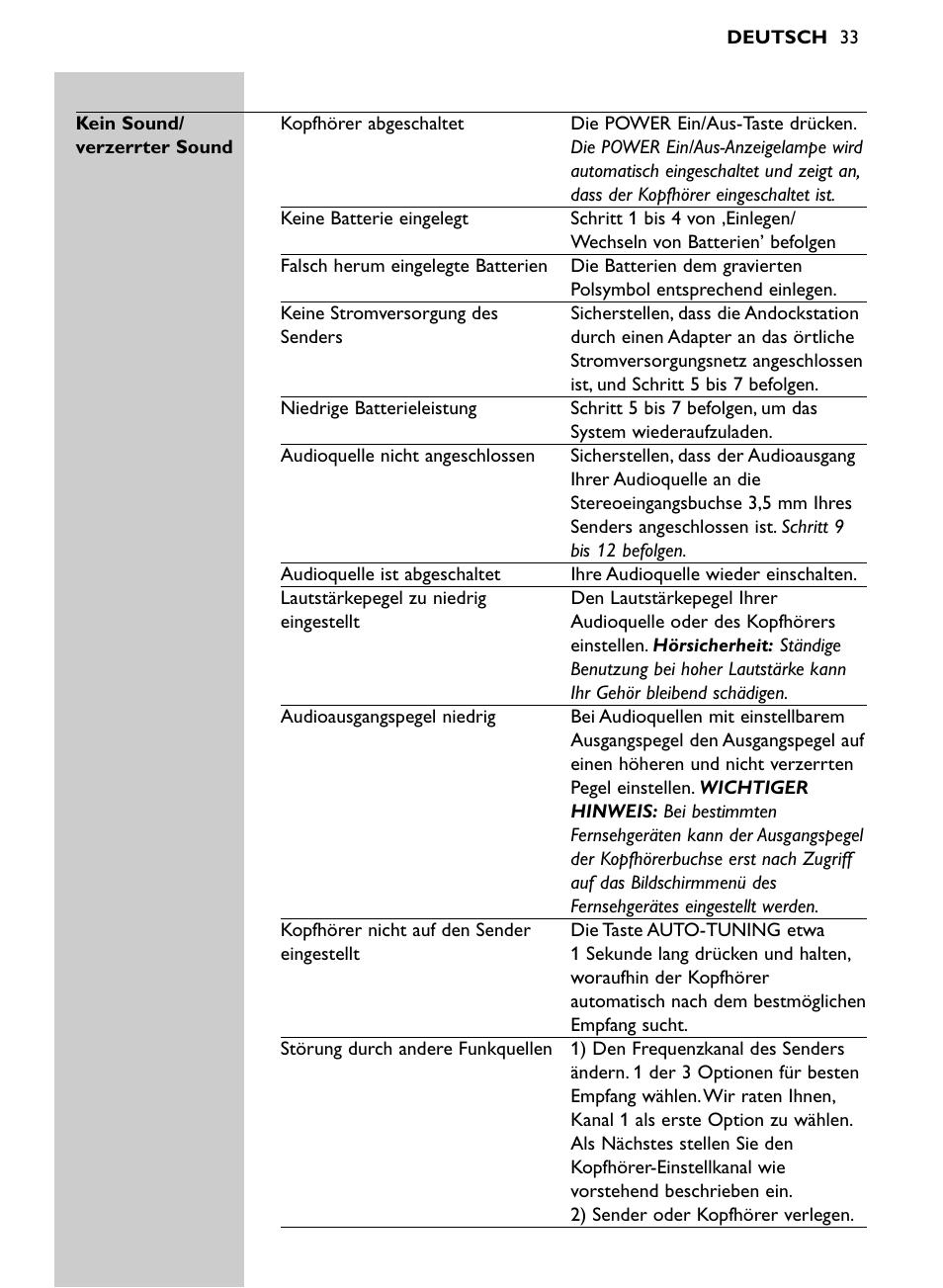 Philips SHC8565-00 User Manual | Page 33 / 150