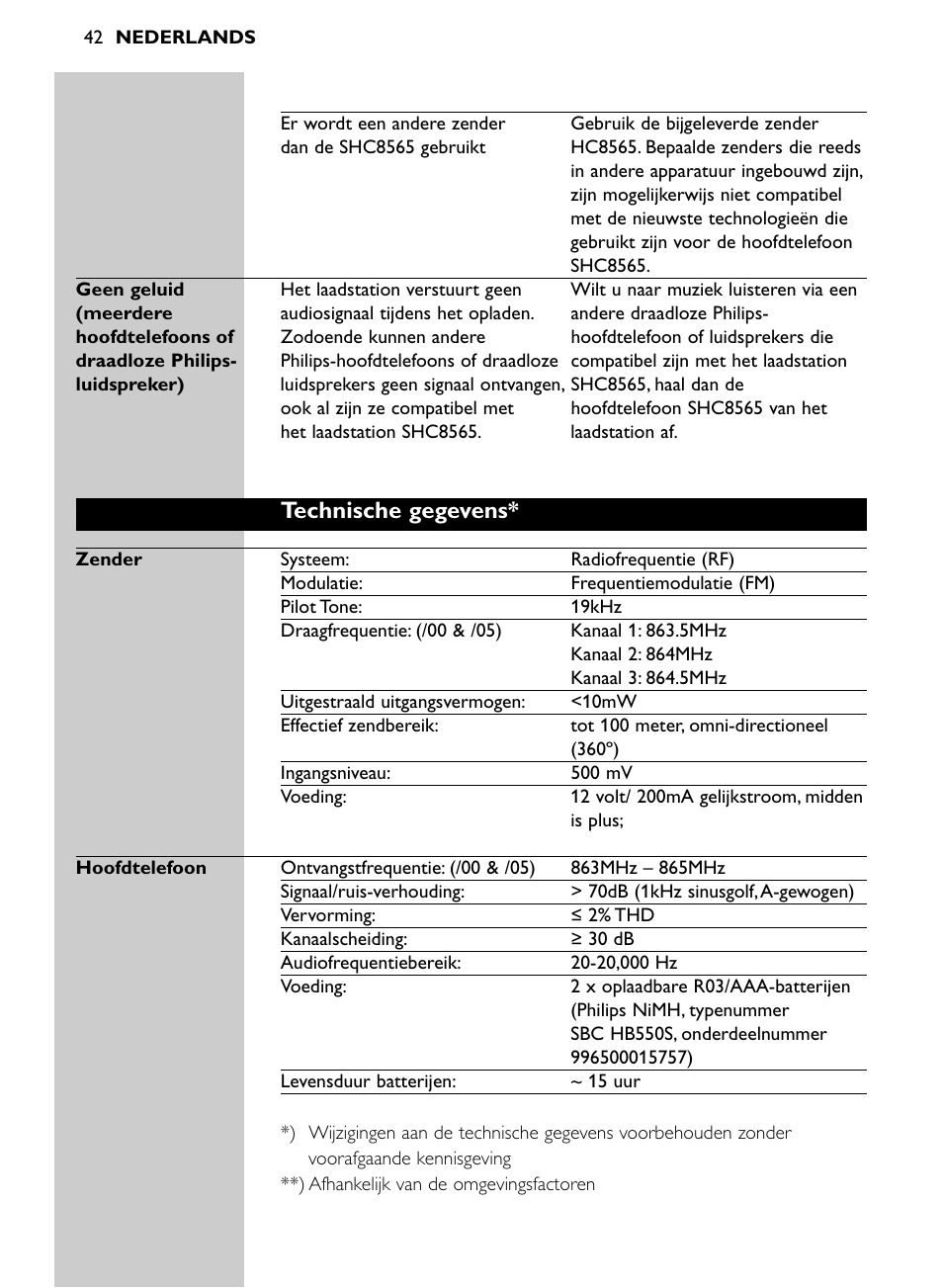 Technische gegevens | Philips SHC8565-00 User Manual | Page 42 / 150