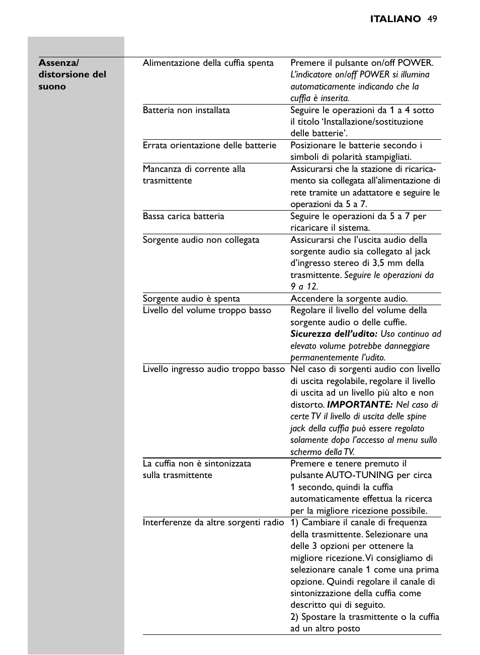 Philips SHC8565-00 User Manual | Page 49 / 150