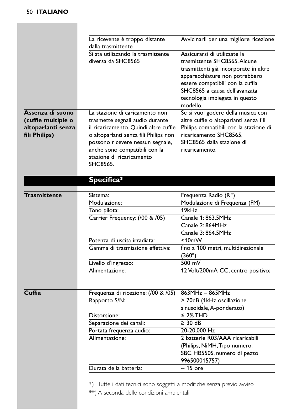 Specifica | Philips SHC8565-00 User Manual | Page 50 / 150