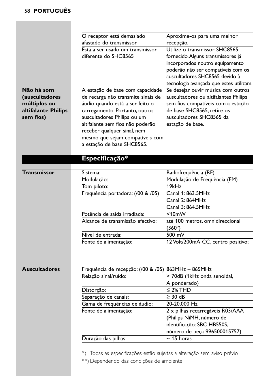 Especificação | Philips SHC8565-00 User Manual | Page 58 / 150