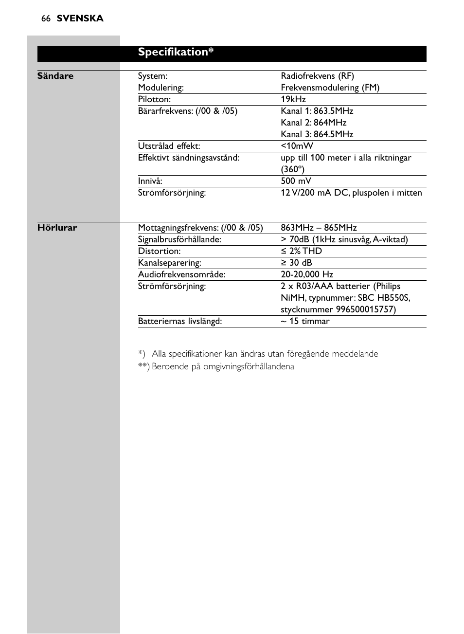 Specifikation | Philips SHC8565-00 User Manual | Page 66 / 150