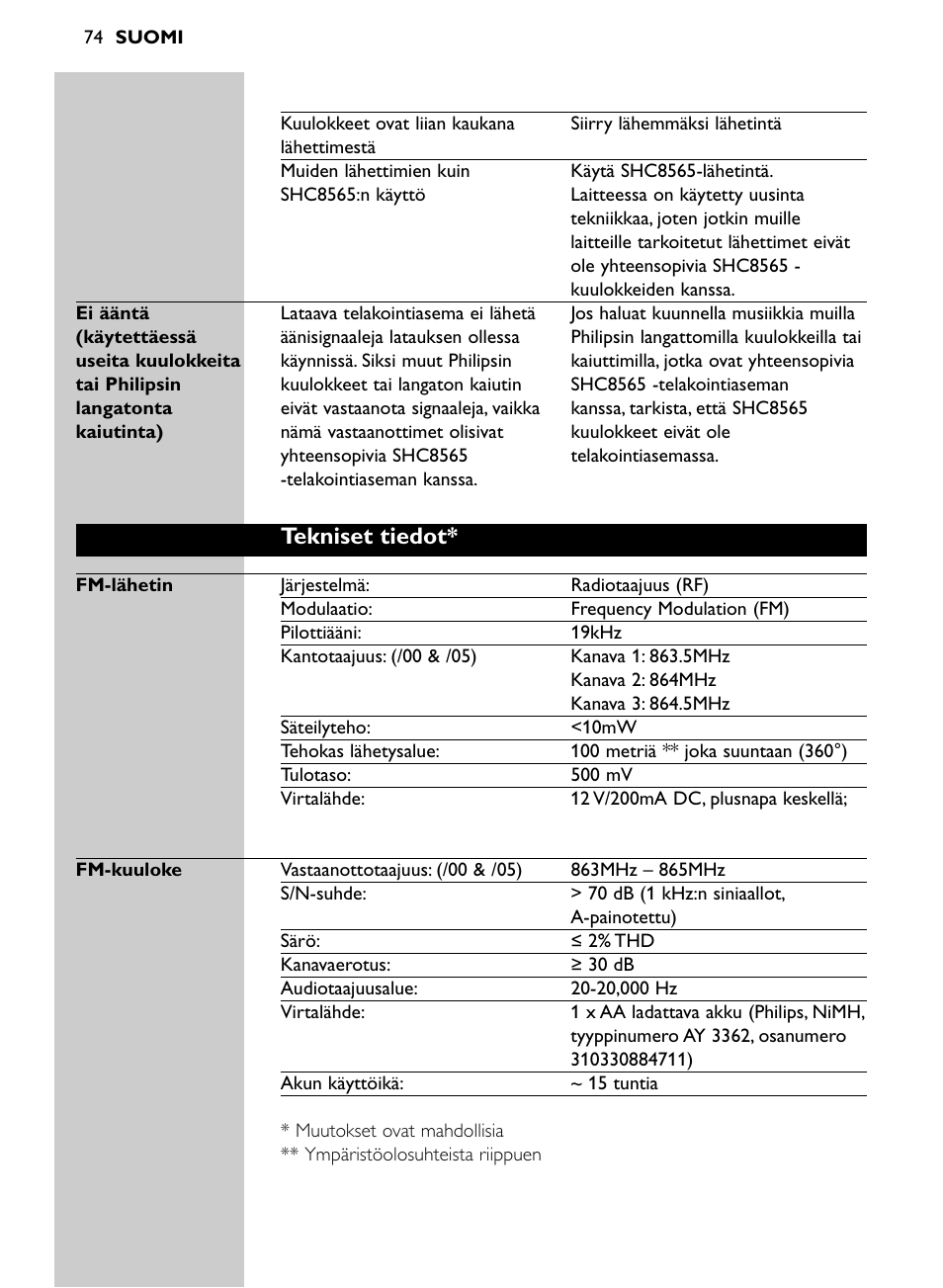 Tekniset tiedot | Philips SHC8565-00 User Manual | Page 74 / 150