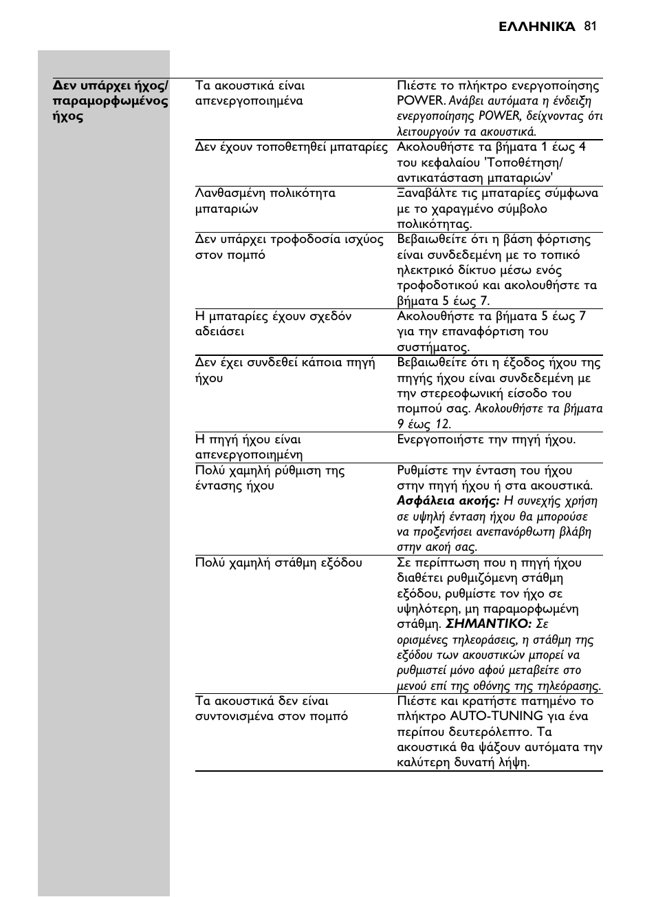 Philips SHC8565-00 User Manual | Page 81 / 150