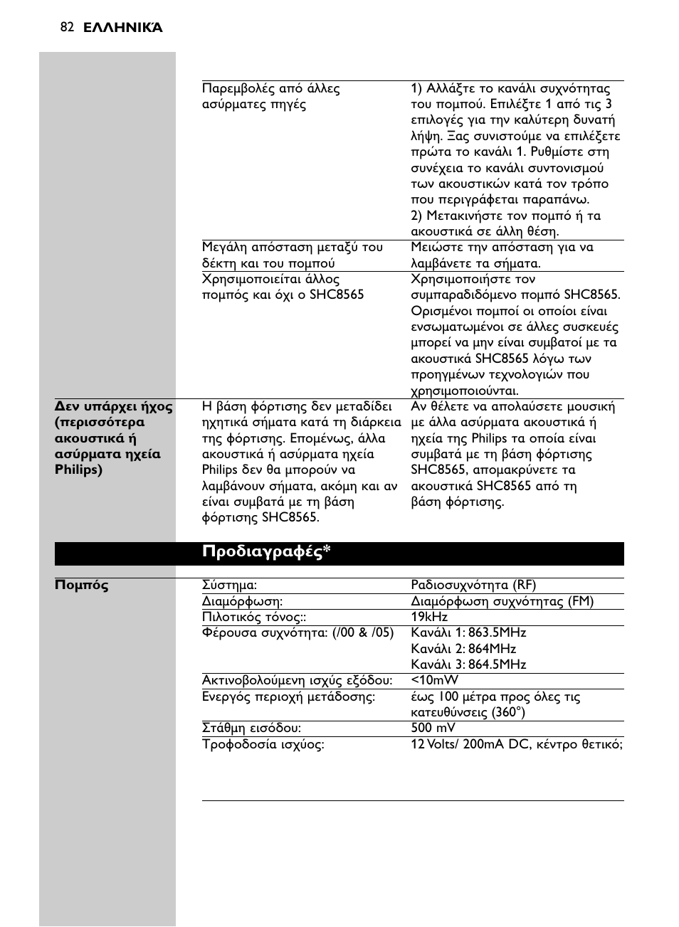 D a a | Philips SHC8565-00 User Manual | Page 82 / 150