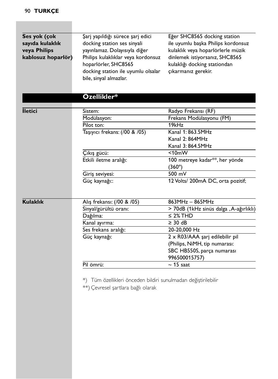 Özellikler | Philips SHC8565-00 User Manual | Page 90 / 150