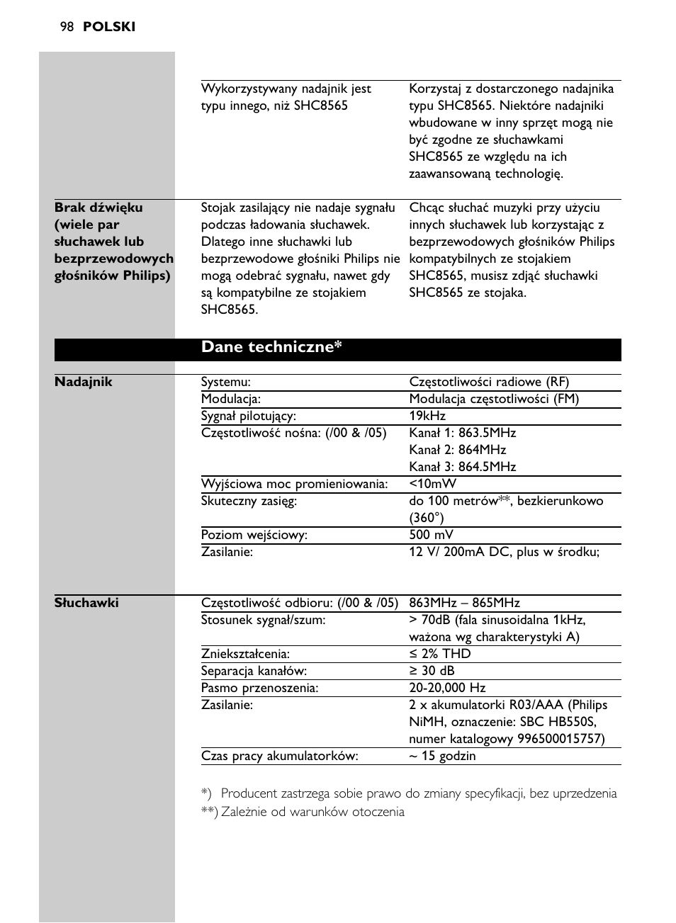 Dane techniczne | Philips SHC8565-00 User Manual | Page 98 / 150