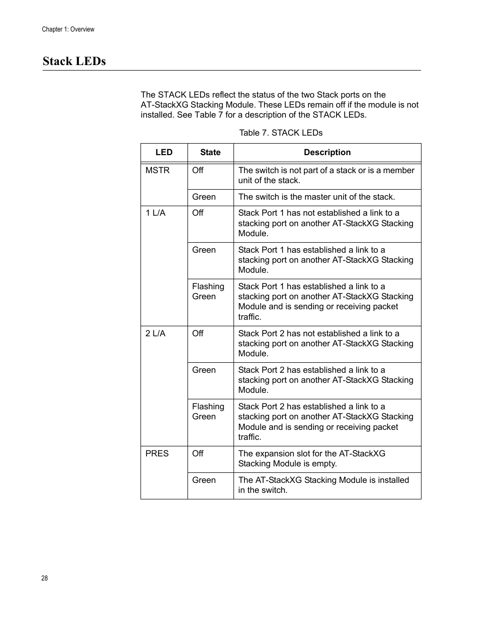 Stack leds | Allied Telesis Layer 3 Gigabit Ethernet Switch x600-24Ts/XP User Manual | Page 28 / 72
