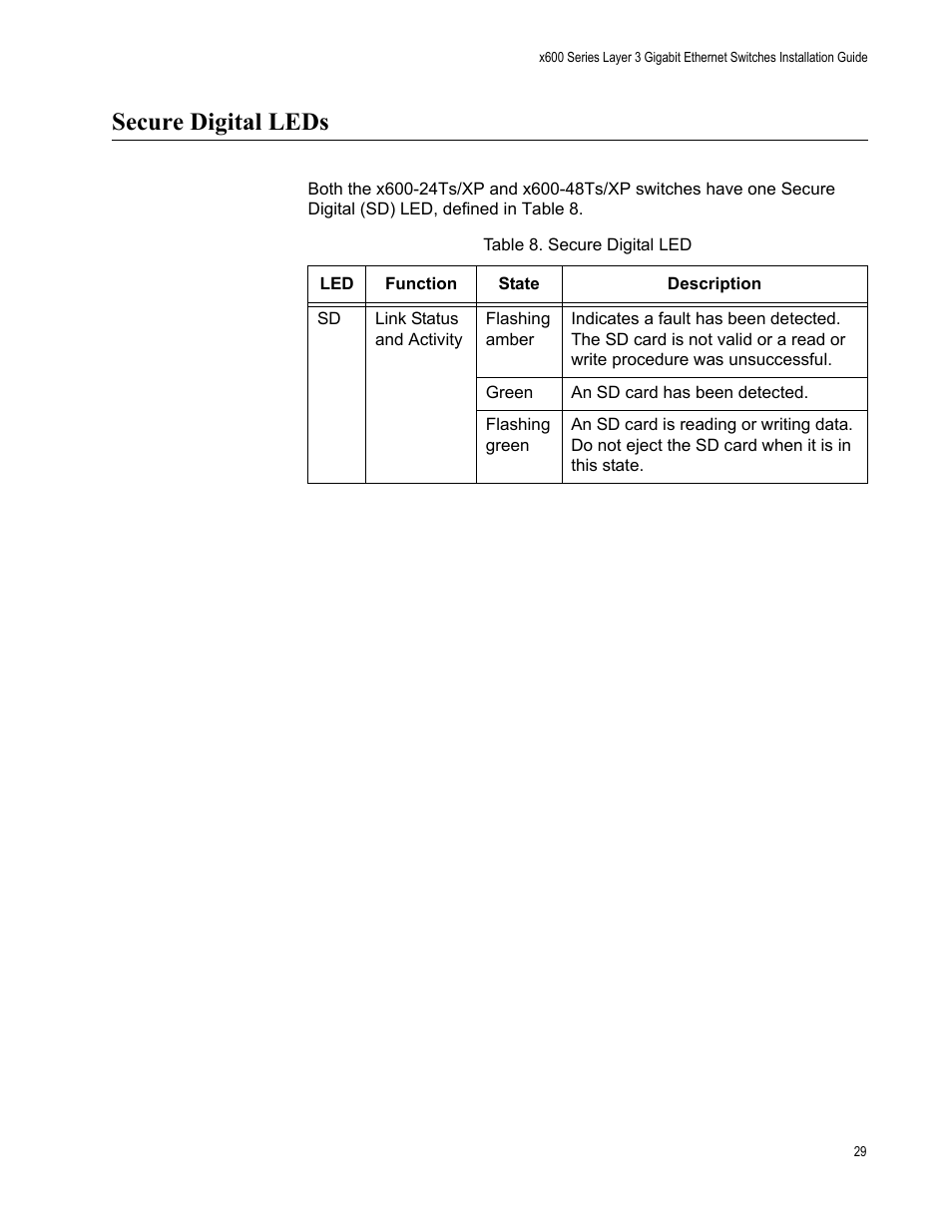 Secure digital leds | Allied Telesis Layer 3 Gigabit Ethernet Switch x600-24Ts/XP User Manual | Page 29 / 72