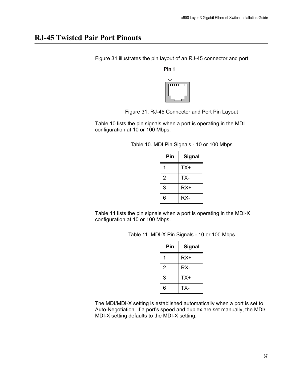 Rj-45 twisted pair port pinouts | Allied Telesis Layer 3 Gigabit Ethernet Switch x600-24Ts/XP User Manual | Page 67 / 72