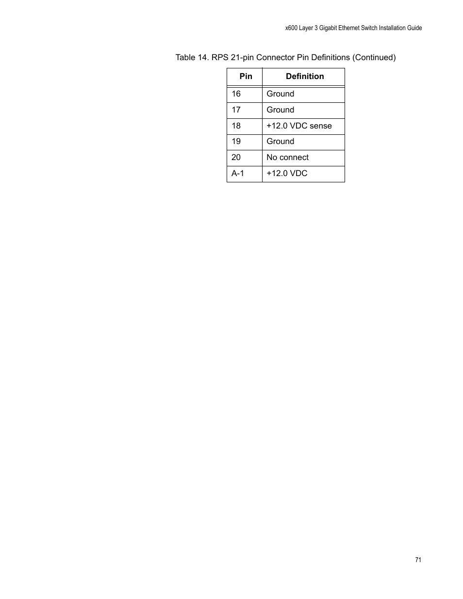Allied Telesis Layer 3 Gigabit Ethernet Switch x600-24Ts/XP User Manual | Page 71 / 72