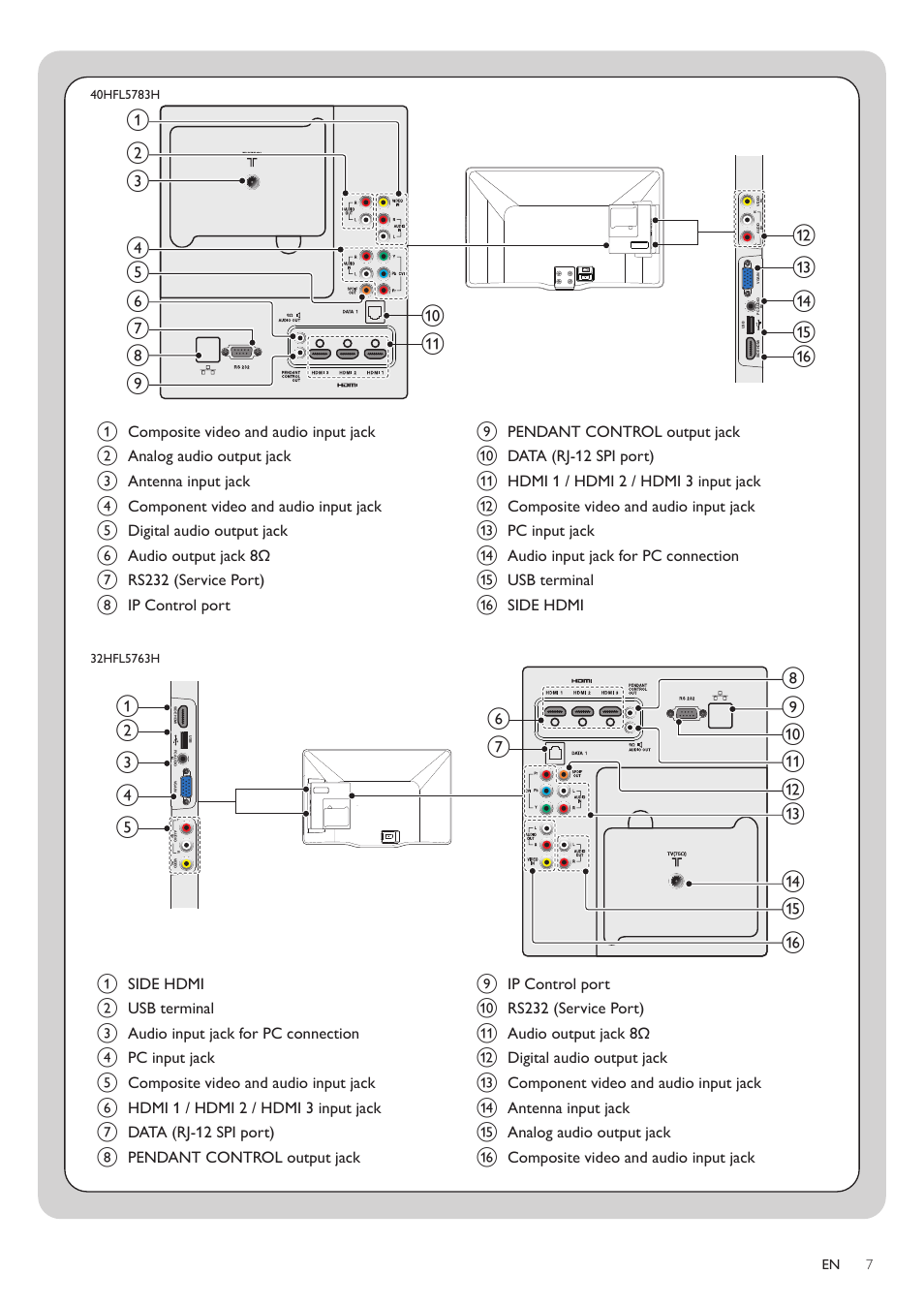 Philips 40HFL5783H-F7 User Manual | Page 7 / 12