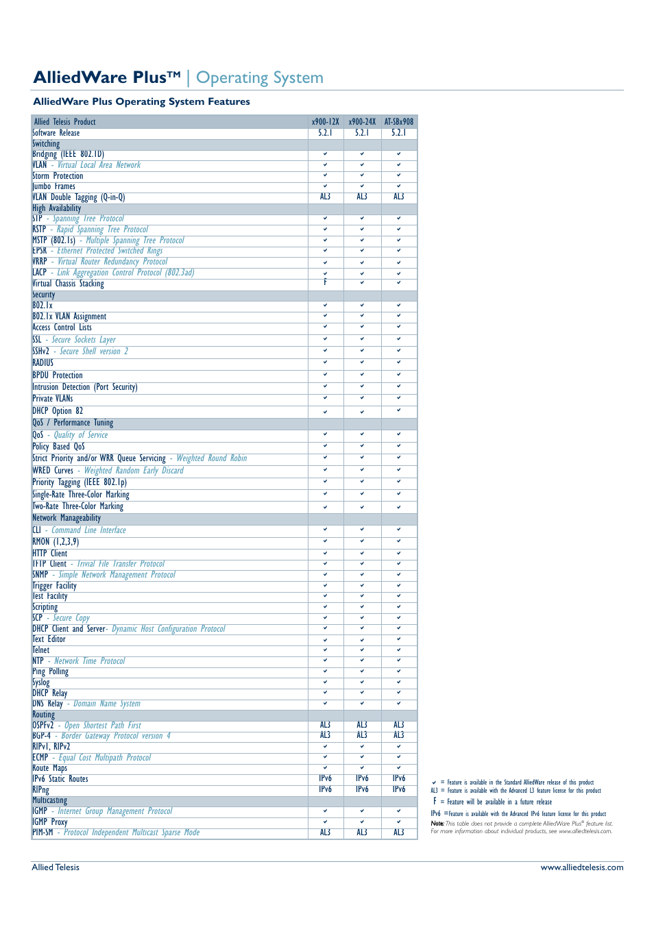 Alliedware plus, Operating system | Allied Telesis AlliedWare Plus 5.2.1 User Manual | Page 4 / 5