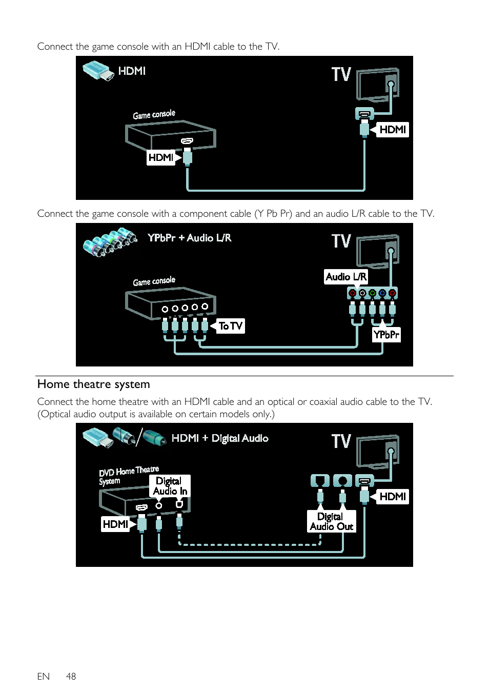 Home theatre system, En 48 | Philips 32PDL7906H-12 User Manual | Page 48 / 72