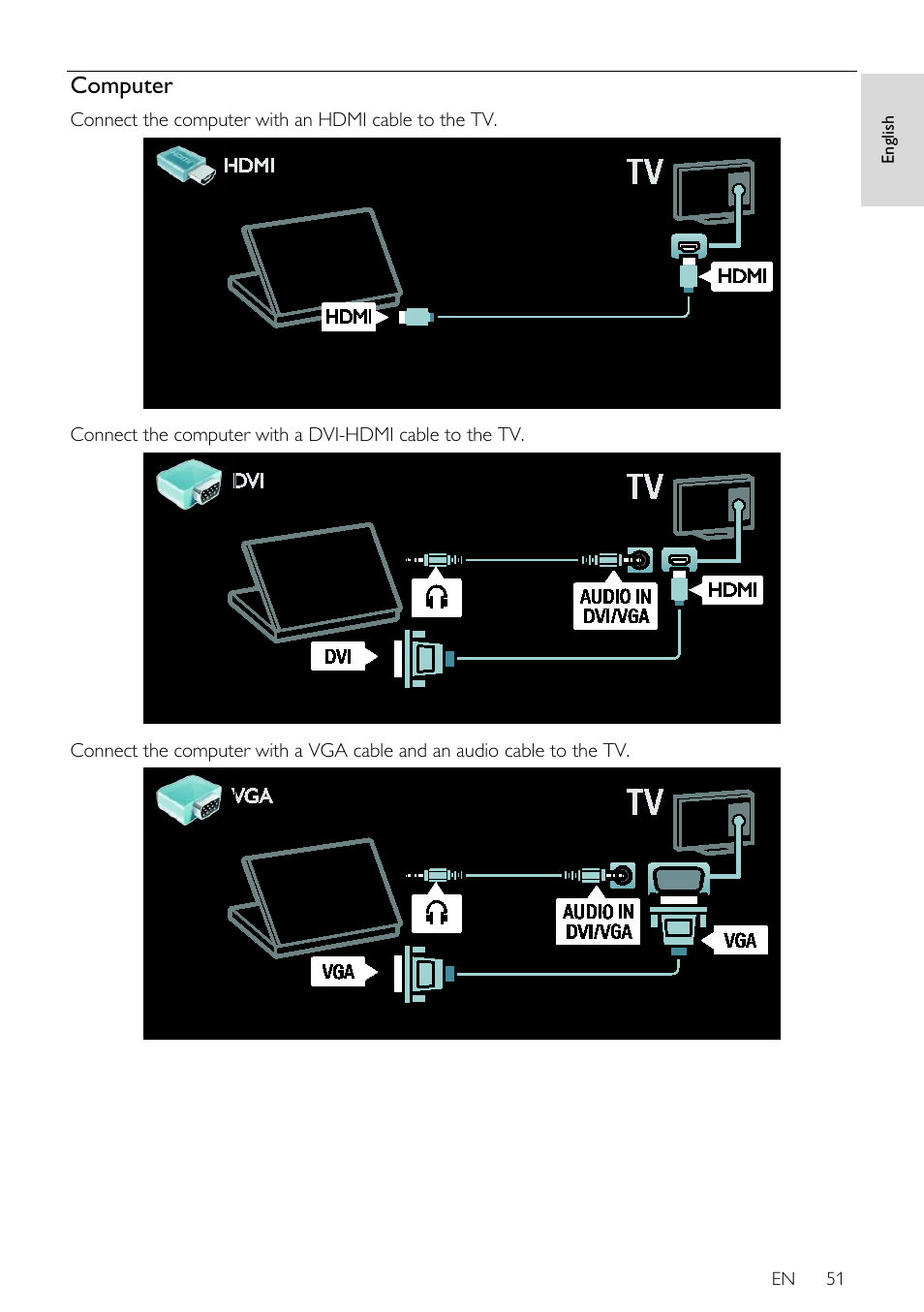 Computer, Connect the computer with an hdmi cable to the tv, En 51 | En glis h | Philips 32PDL7906H-12 User Manual | Page 51 / 72