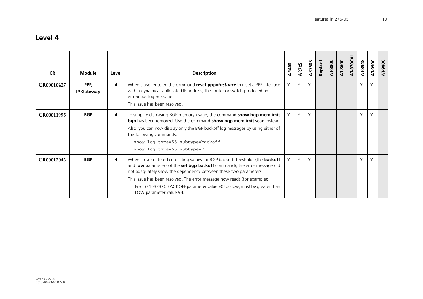 Level 4 | Allied Telesis AR700 Series User Manual | Page 10 / 53
