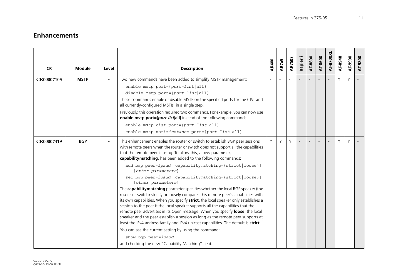 Enhancements | Allied Telesis AR700 Series User Manual | Page 11 / 53