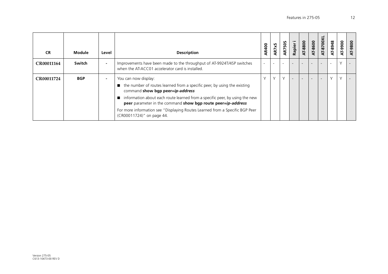 Allied Telesis AR700 Series User Manual | Page 12 / 53