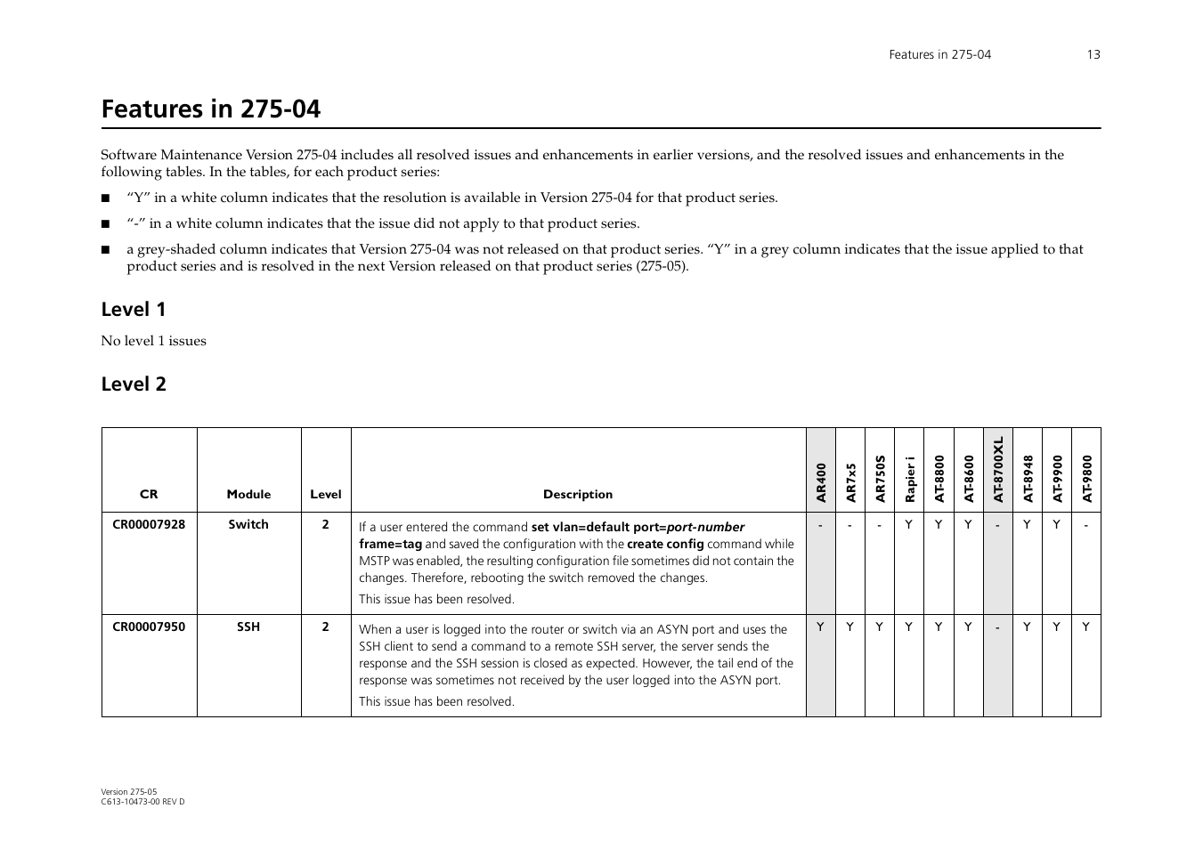 Features in 275-04, Level 1, Level 2 | Allied Telesis AR700 Series User Manual | Page 13 / 53