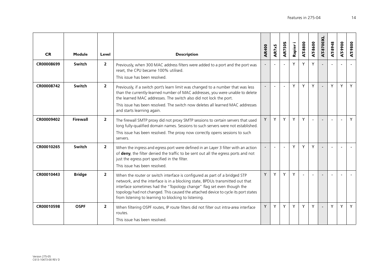 Allied Telesis AR700 Series User Manual | Page 14 / 53