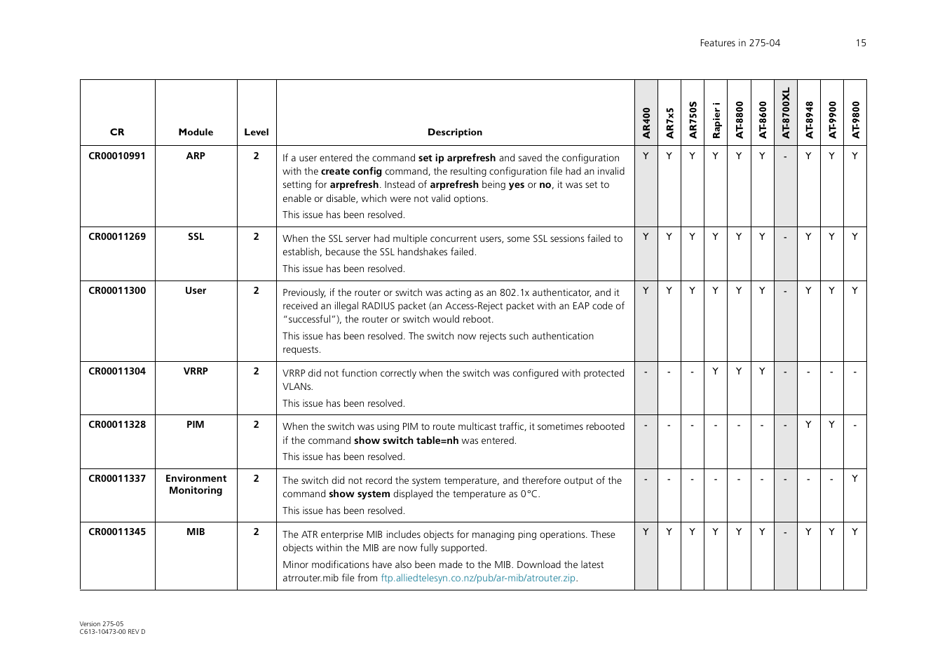 Allied Telesis AR700 Series User Manual | Page 15 / 53