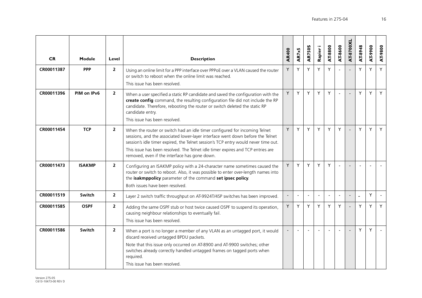 Allied Telesis AR700 Series User Manual | Page 16 / 53