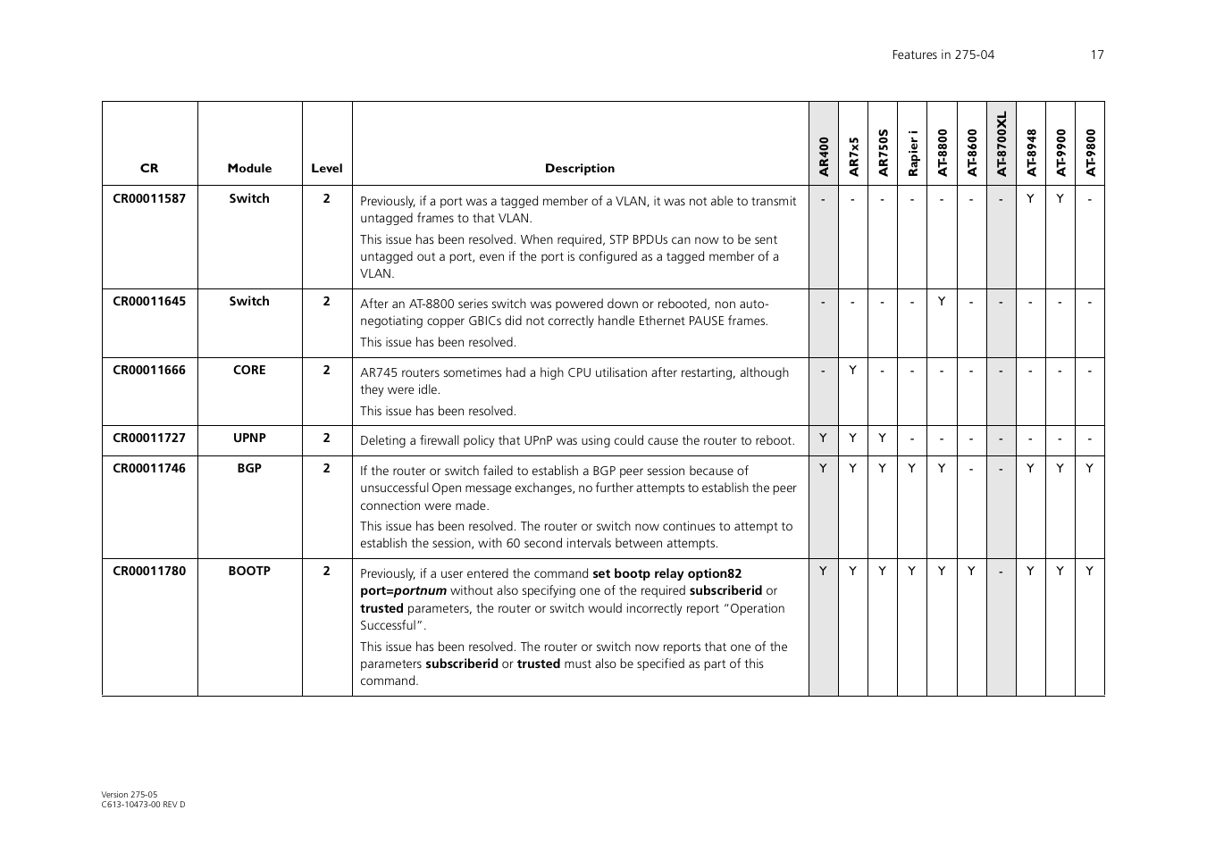 Allied Telesis AR700 Series User Manual | Page 17 / 53