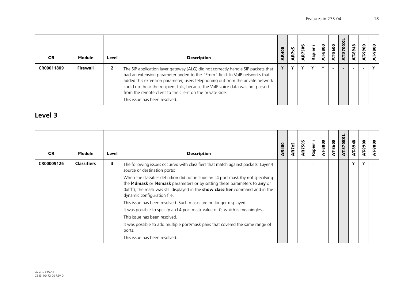 Level 3 | Allied Telesis AR700 Series User Manual | Page 18 / 53