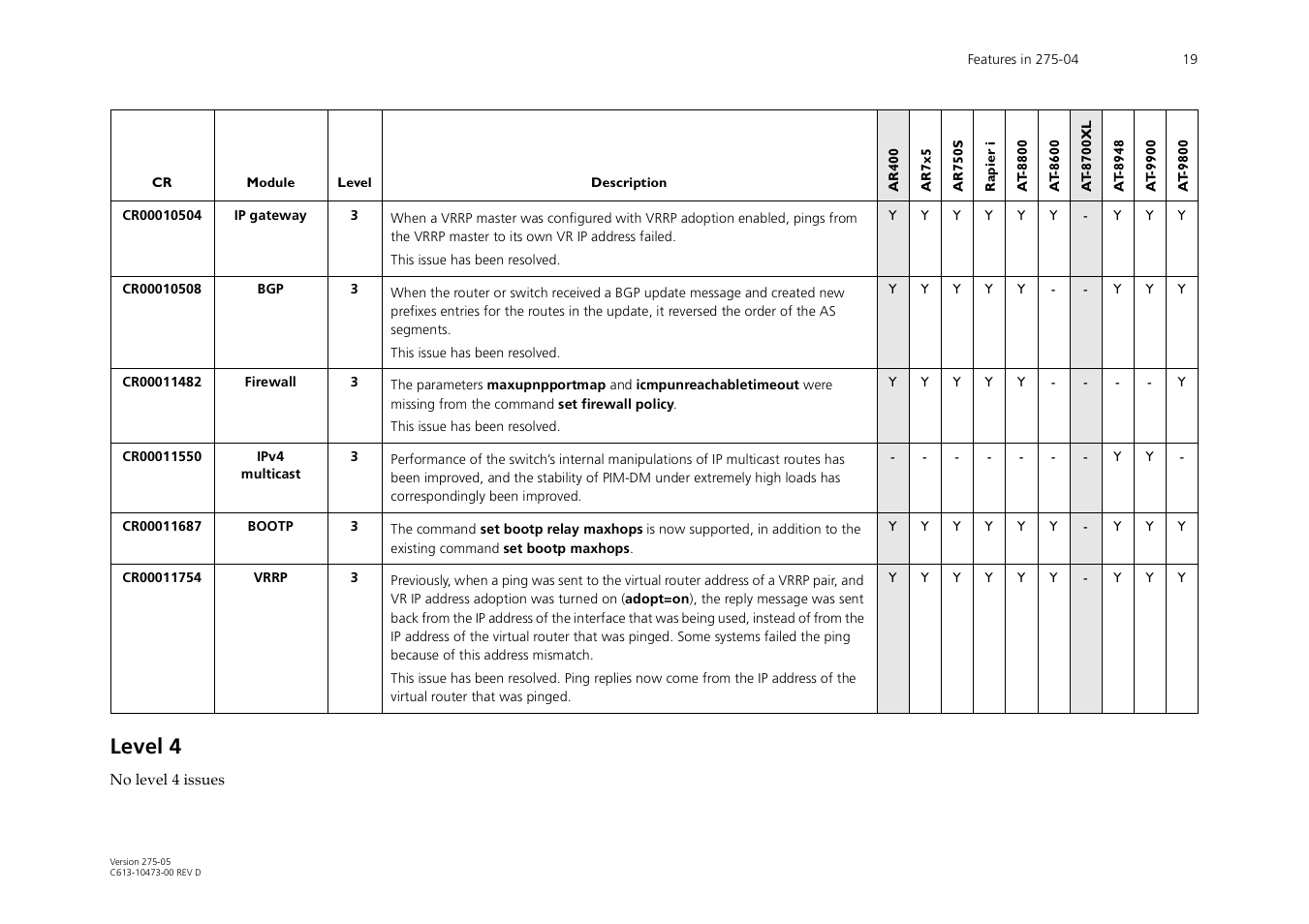 Level 4 | Allied Telesis AR700 Series User Manual | Page 19 / 53