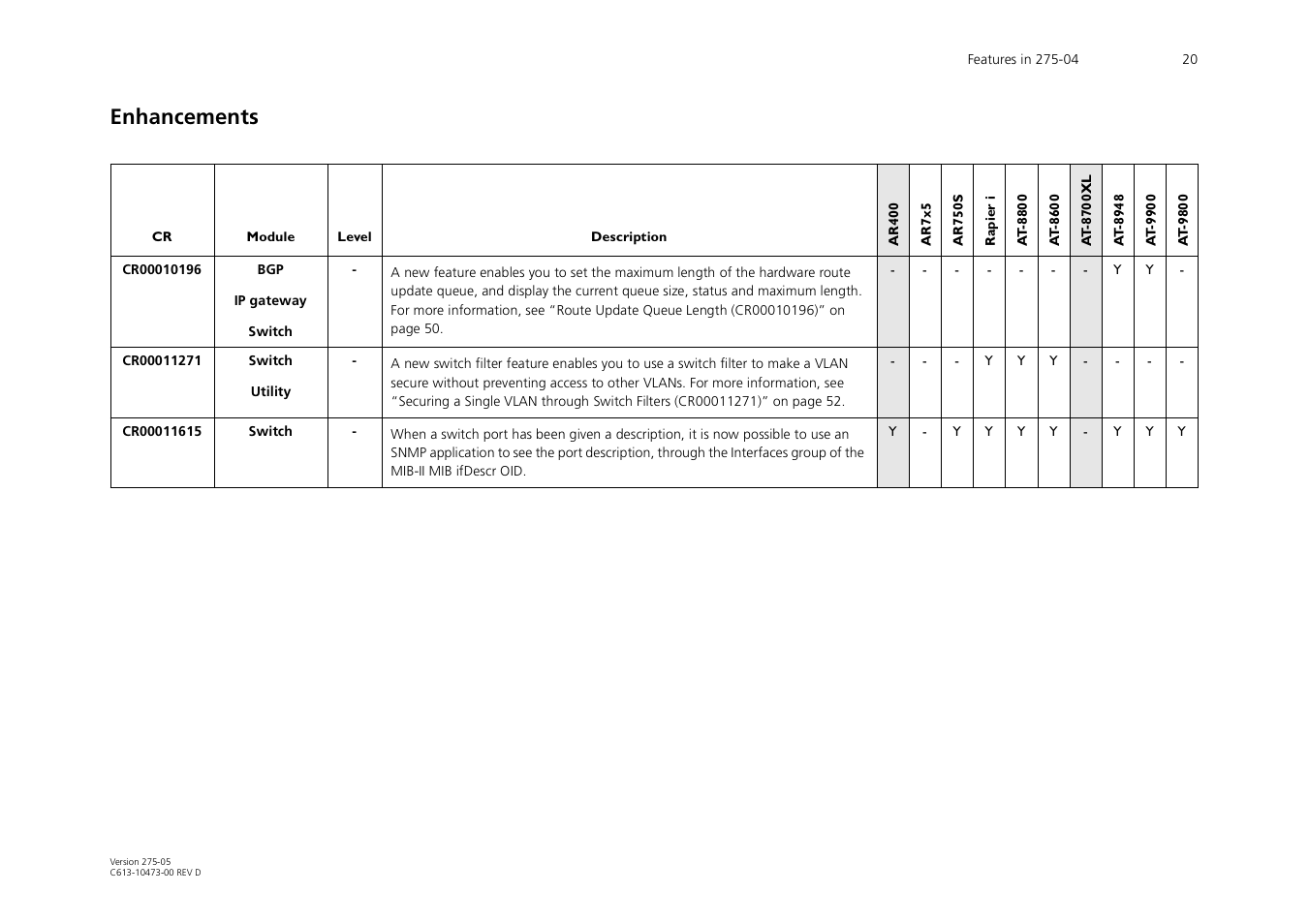Enhancements | Allied Telesis AR700 Series User Manual | Page 20 / 53