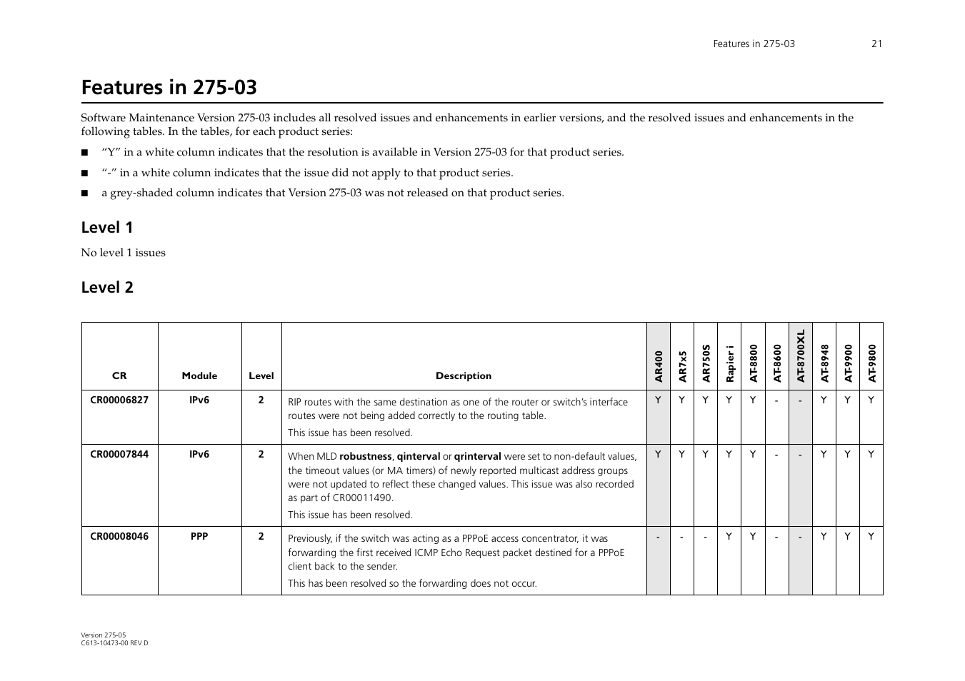 Features in 275-03, Level 1, Level 2 | Allied Telesis AR700 Series User Manual | Page 21 / 53