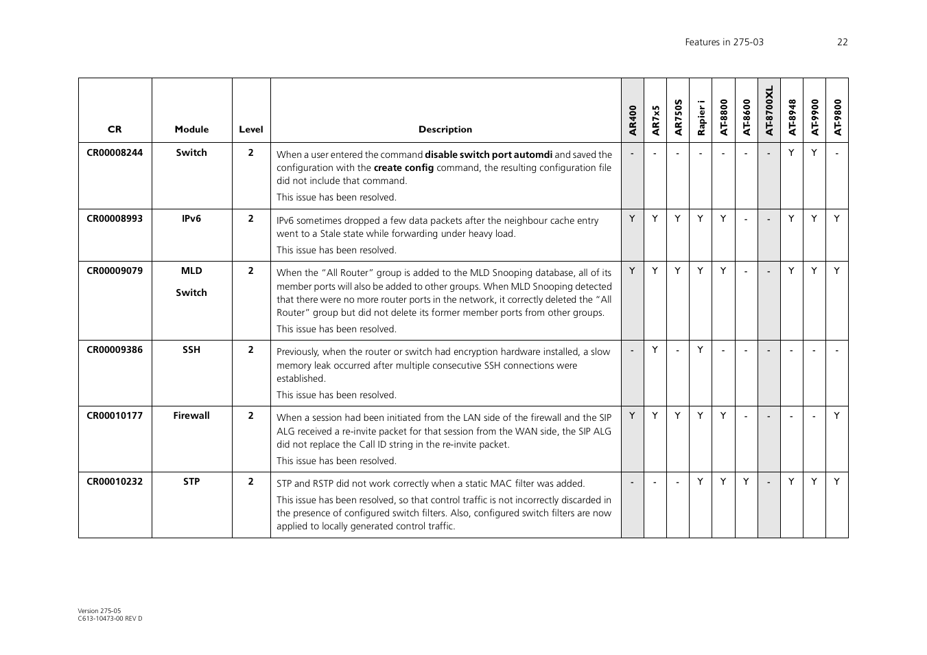 Allied Telesis AR700 Series User Manual | Page 22 / 53