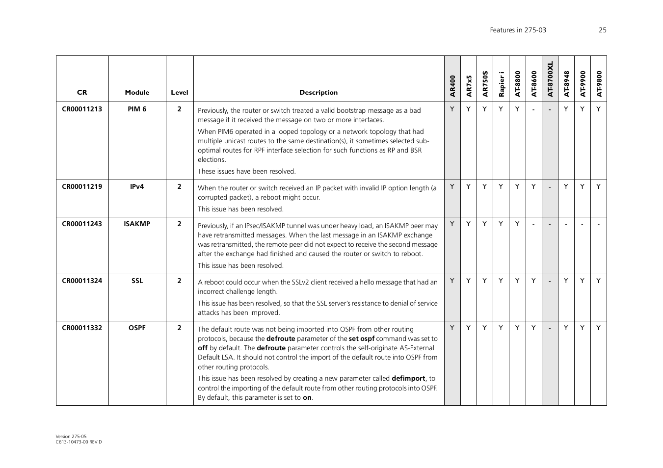 Allied Telesis AR700 Series User Manual | Page 25 / 53