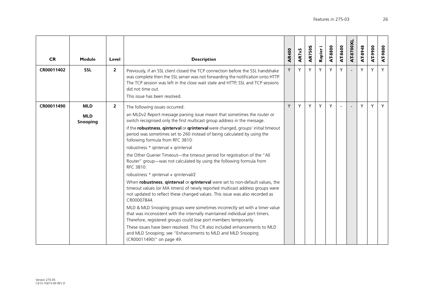 Allied Telesis AR700 Series User Manual | Page 26 / 53
