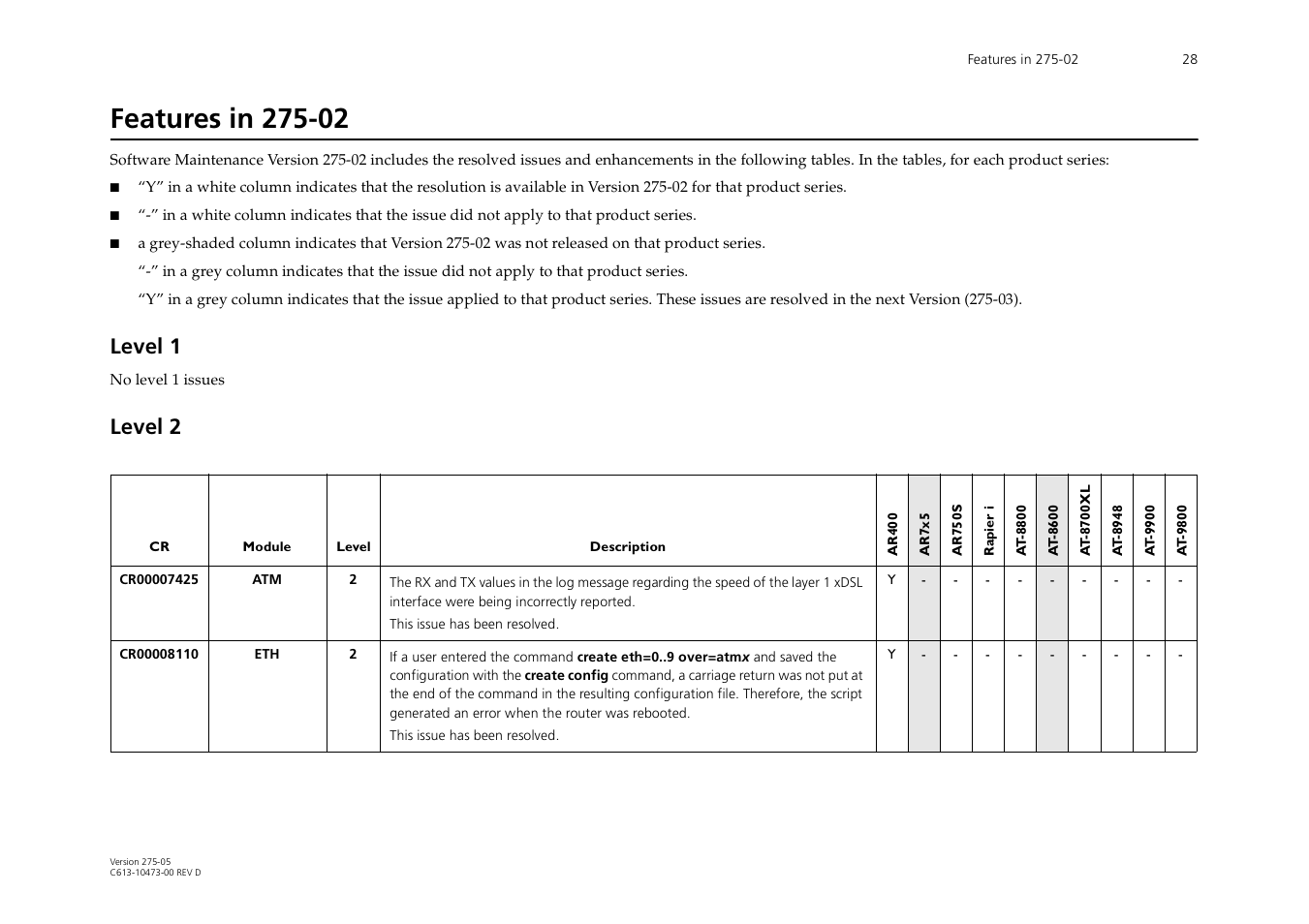 Features in 275-02, Level 1, Level 2 | Allied Telesis AR700 Series User Manual | Page 28 / 53
