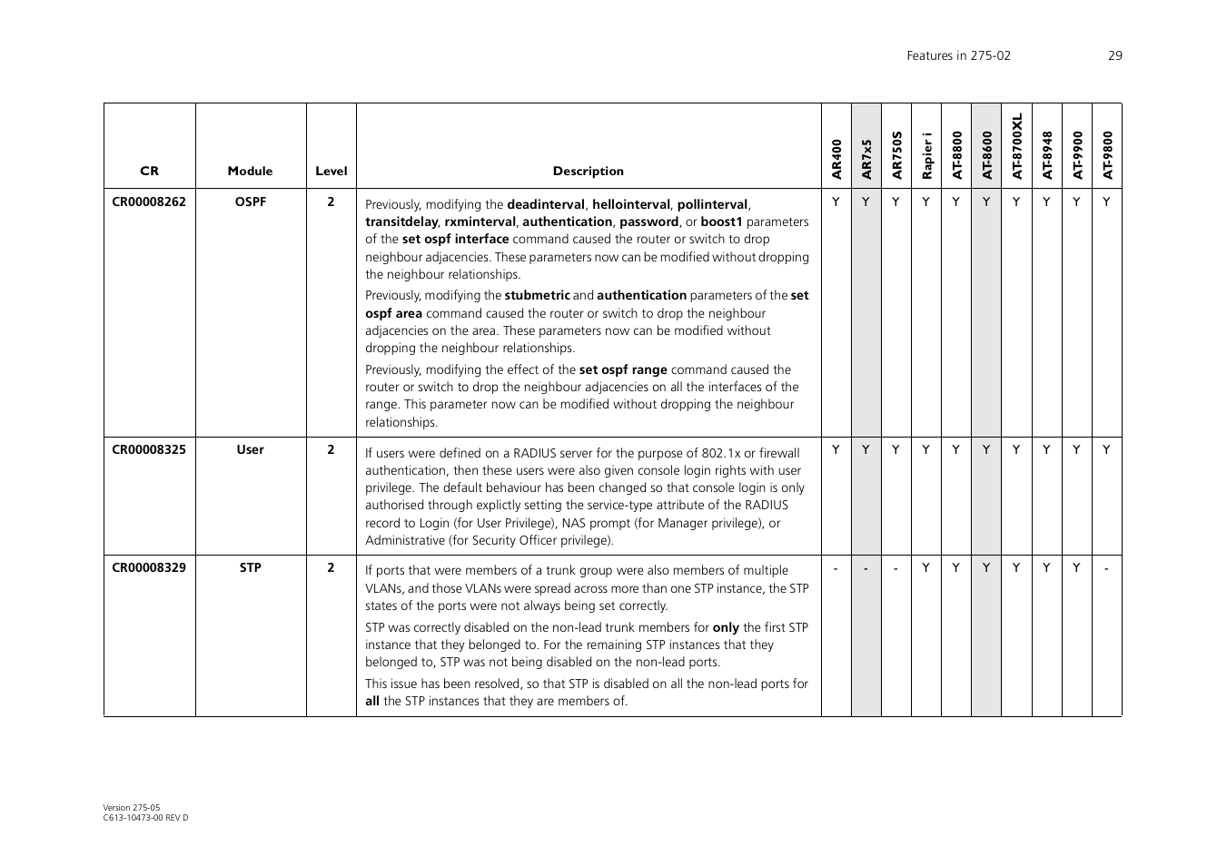 Allied Telesis AR700 Series User Manual | Page 29 / 53