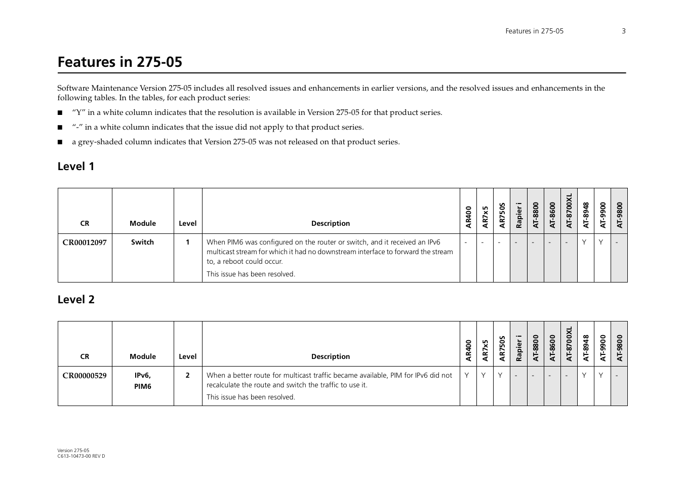 Features in 275-05, Level 1, Level 2 | Level 1 level 2 | Allied Telesis AR700 Series User Manual | Page 3 / 53