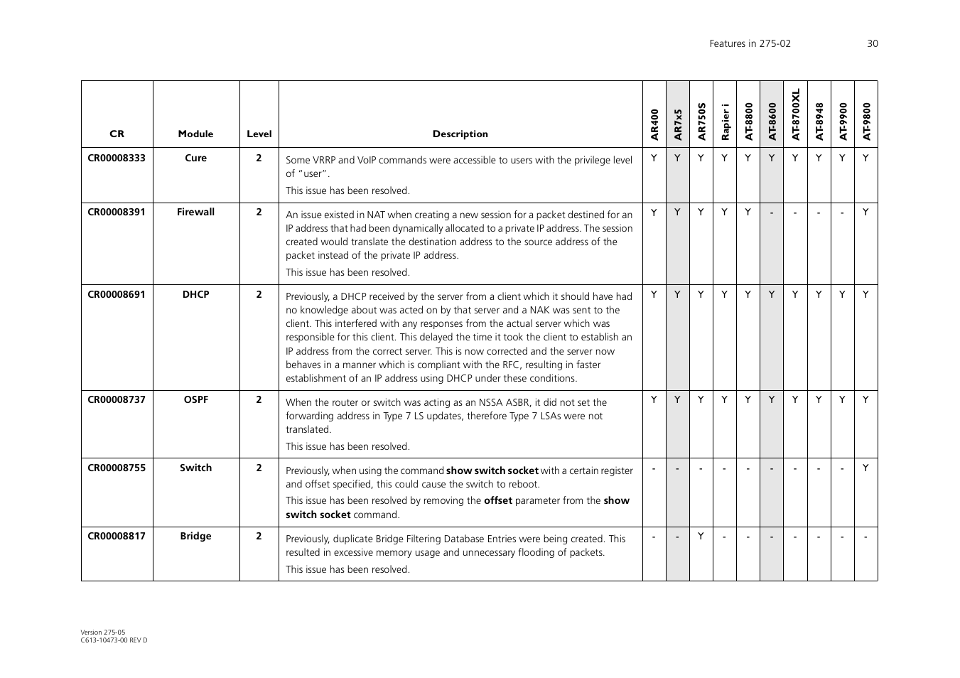 Allied Telesis AR700 Series User Manual | Page 30 / 53