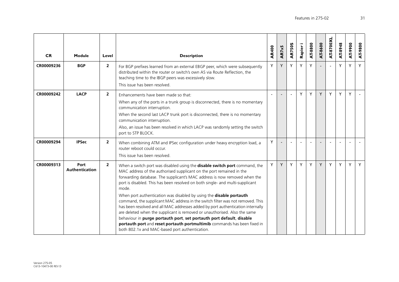 Allied Telesis AR700 Series User Manual | Page 31 / 53