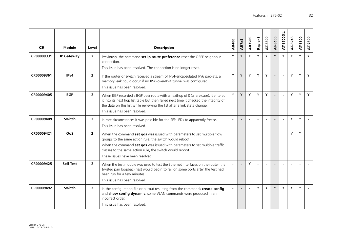 Allied Telesis AR700 Series User Manual | Page 32 / 53