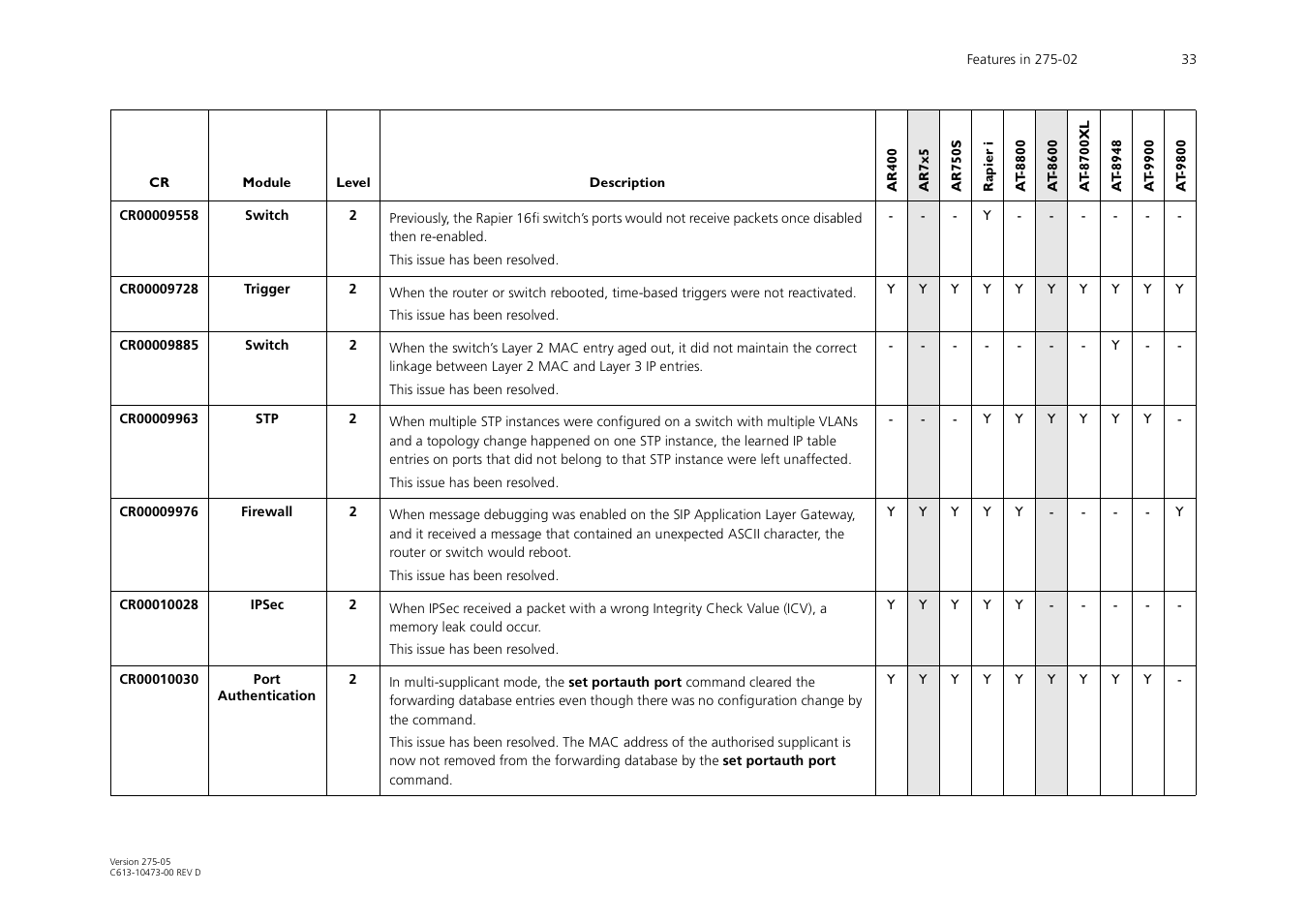 Allied Telesis AR700 Series User Manual | Page 33 / 53