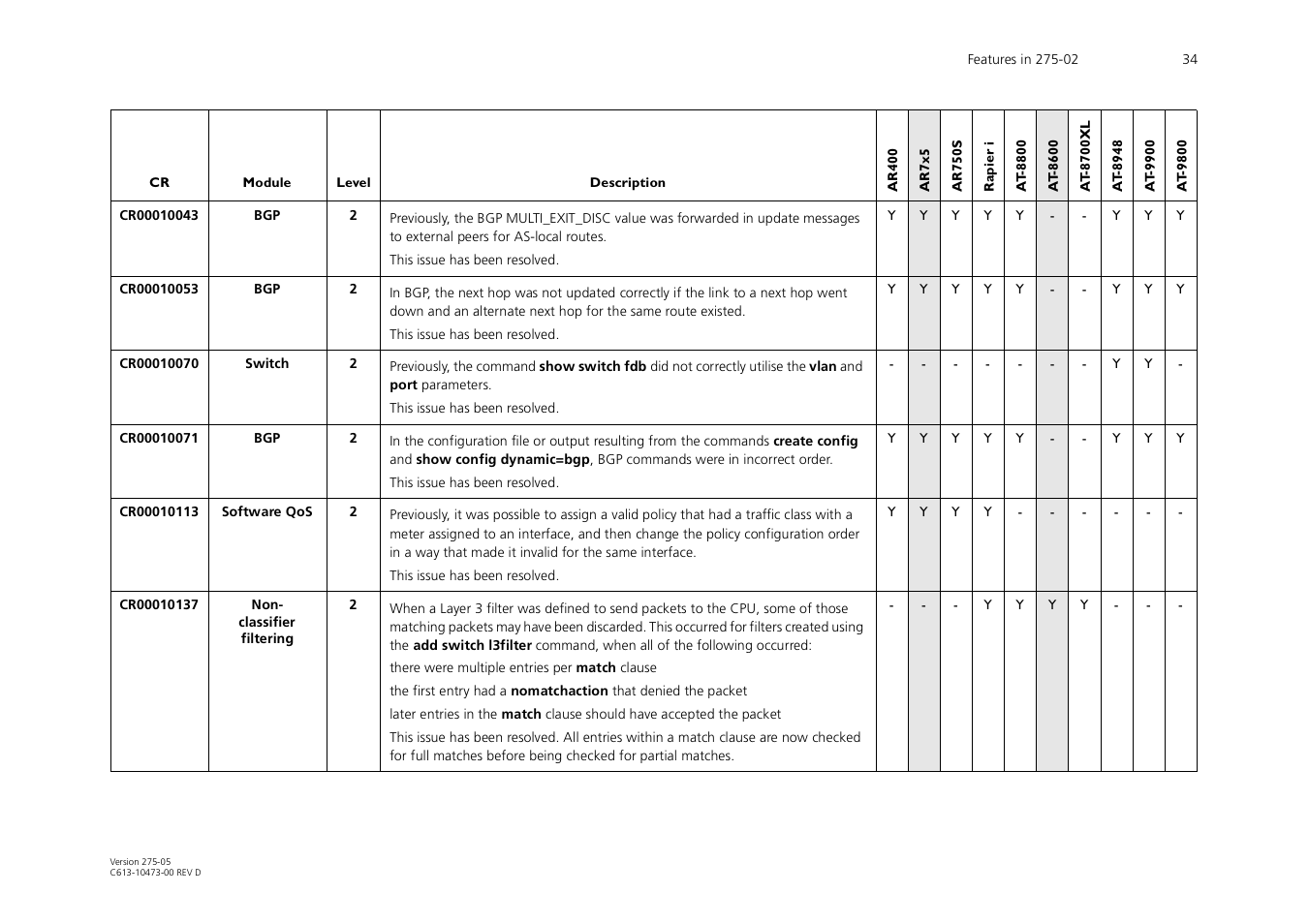 Allied Telesis AR700 Series User Manual | Page 34 / 53