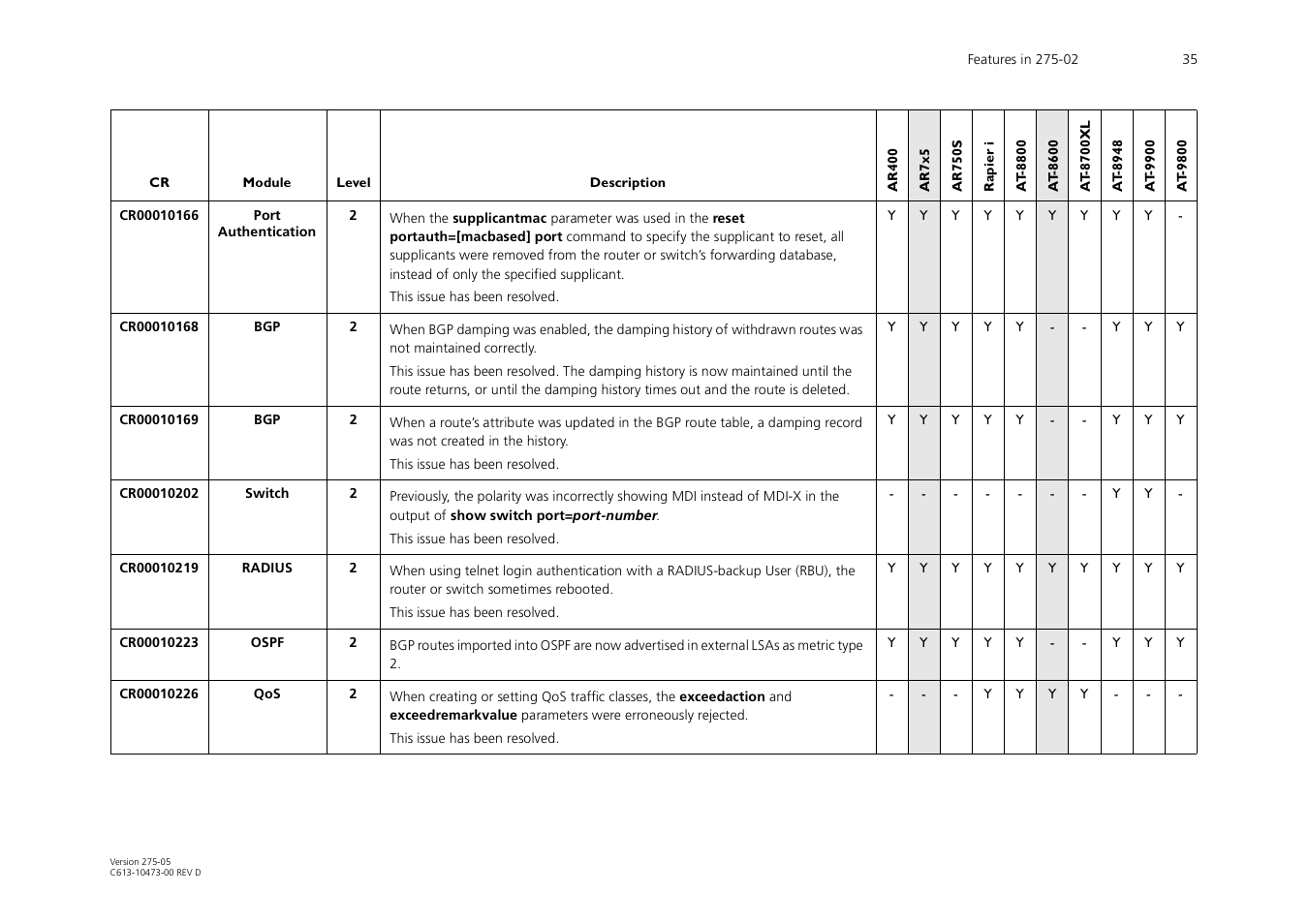 Allied Telesis AR700 Series User Manual | Page 35 / 53