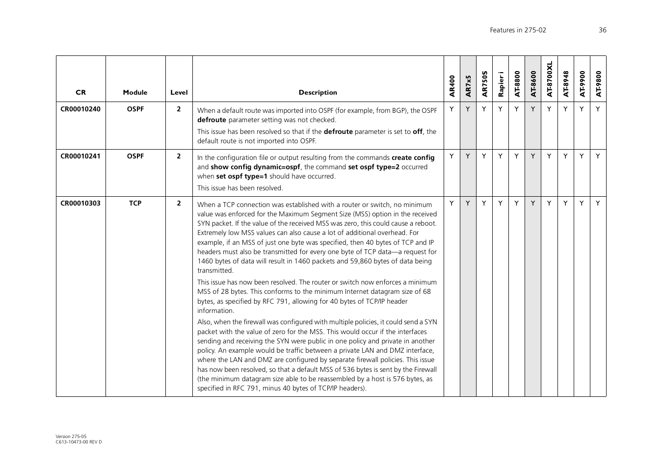 Allied Telesis AR700 Series User Manual | Page 36 / 53
