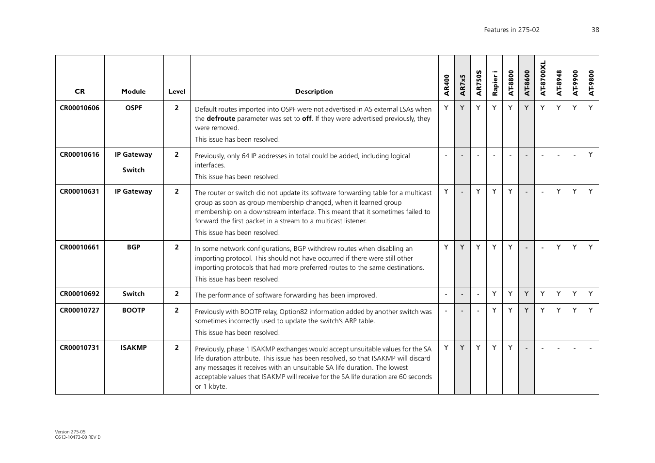 Allied Telesis AR700 Series User Manual | Page 38 / 53